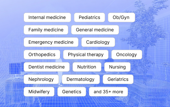 Template flexibility view